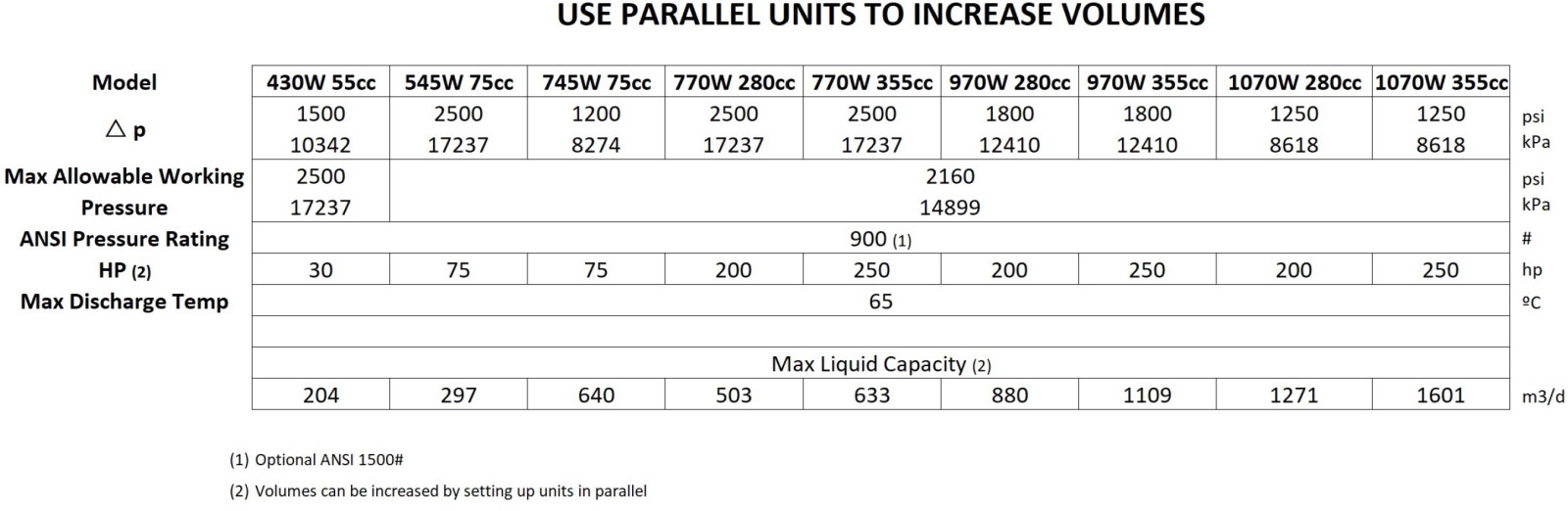 IJACK Boost pressure intensifier unit sizes and volumes