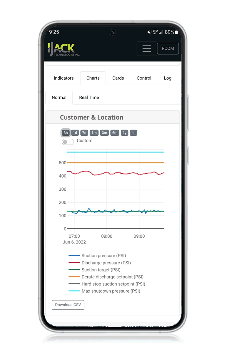 IJACK RCOM remote monitoring and control